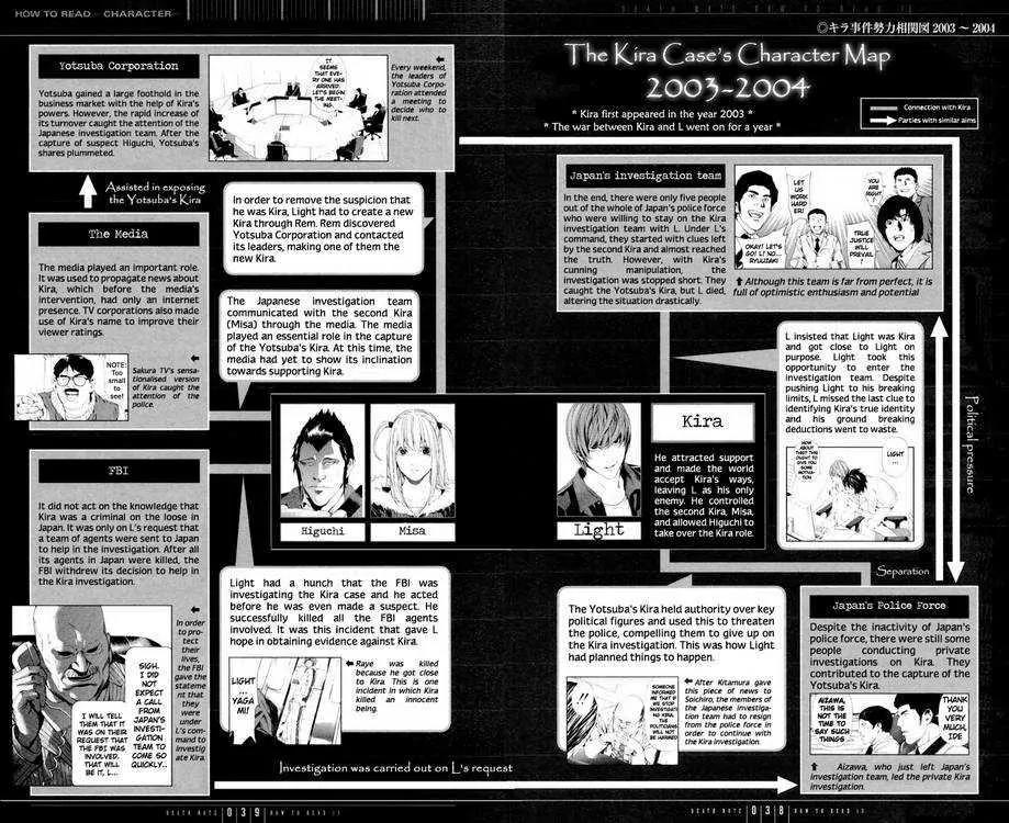 Death Note, Chapter 110 image 38